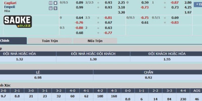 Lấy ví dụ về cách chơi cược chấp 0.25 và tính tiền tại nhà cái Lấy ví dụ về cách chơi cược chấp 0.25 và tính tiền tại nhà cái