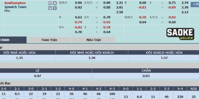 Phân tích cách đọc chấp 0.25 và tính tiền cược theo ví dụ thực tế