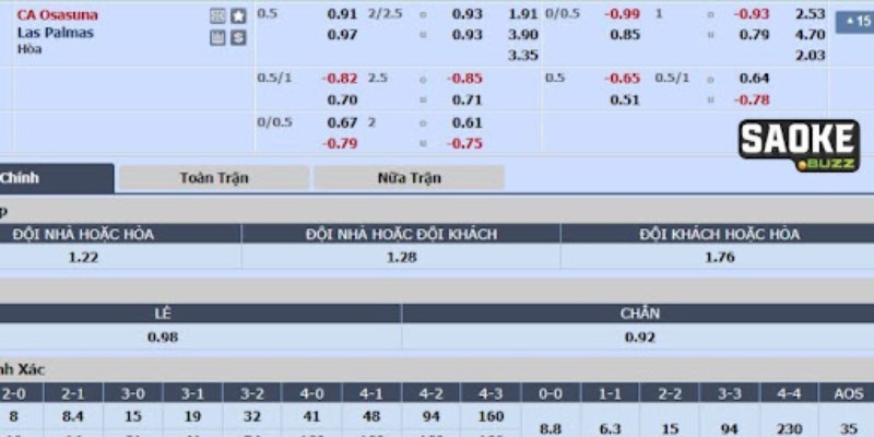 Giải mã cách đọc cược chấp nửa trái và tính tiền khi thắng Giải mã cách đọc cược chấp nửa trái và tính tiền khi thắng