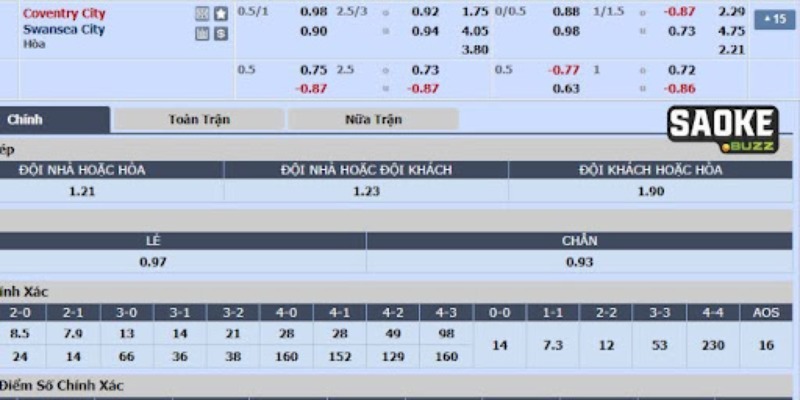 Lý giải cách đọc và tính tiền cược khi chơi chấp 3/4 theo ví dụ
