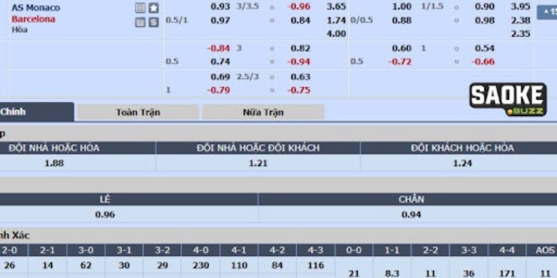 Tìm hiểu ví dụ cược châu Âu và cách chơi cơ bản tại nhà cái Tìm hiểu ví dụ cược châu Âu và cách chơi cơ bản tại nhà cái